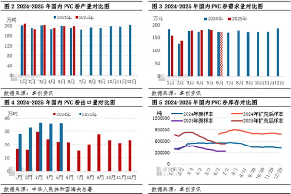 pvc价格走势分析_pvc环保替代品有哪些