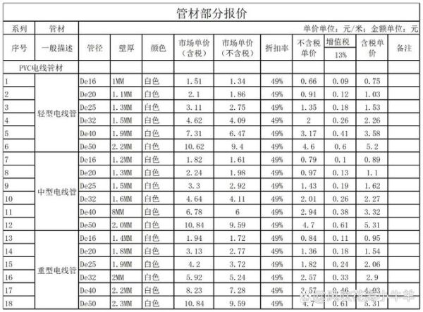 pvc价格走势分析_pvc环保替代品有哪些