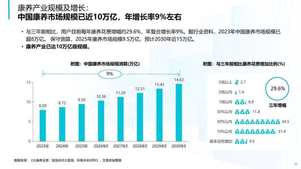 康养产业前景怎么样_如何抓住康养产业机遇