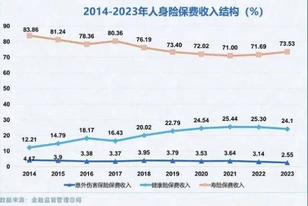 中国保险行业现状如何_未来发展趋势有哪些