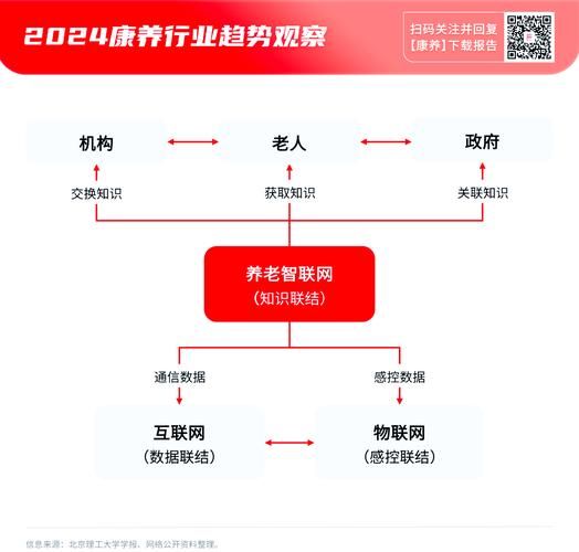 康养产业前景怎么样_如何抓住康养产业机遇