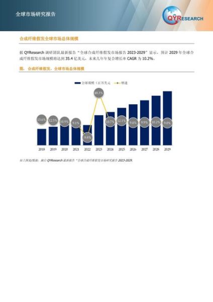 假发市场前景怎么样_假发行业赚钱吗