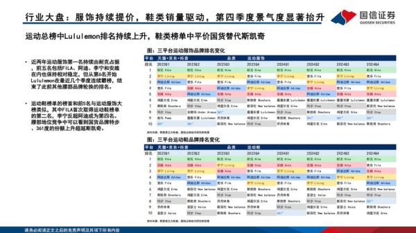 体育用品行业趋势_如何选品才能盈利