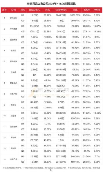 体育用品行业趋势_如何选品才能盈利