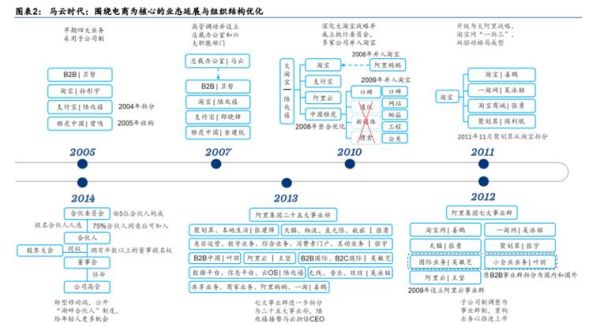 2024年跨境电商怎么做_阿里巴巴行业分析报告解读