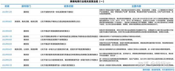 2024年跨境电商怎么做_阿里巴巴行业分析报告解读