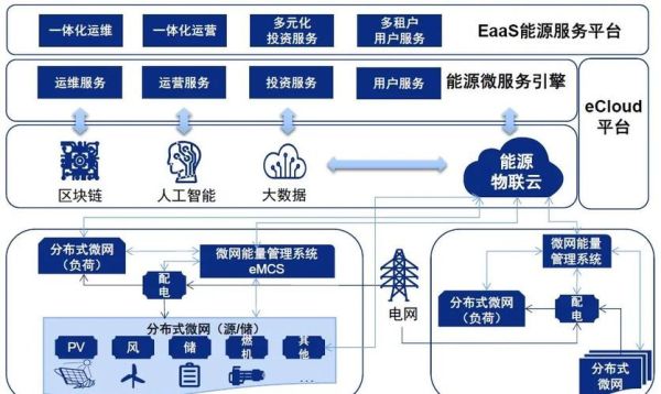 全球能源互联网是什么_南网如何参与