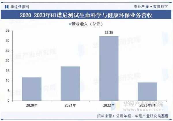 第三方检测机构前景怎么样_第三方检测行业未来发展趋势