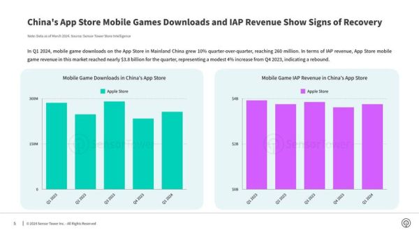 手游市场前景怎么样_2024年手游市场还能赚钱吗