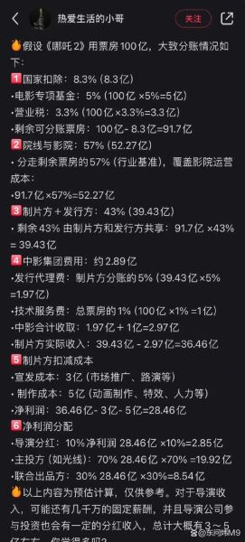 电影投资回报率怎么算_电影投资风险有哪些