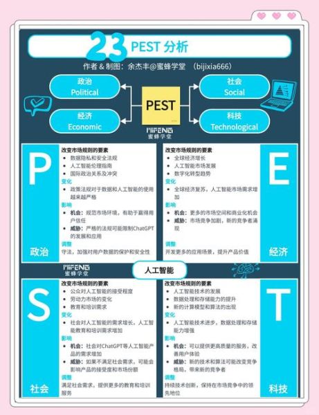 互联网行业产品pest分析_如何影响SEO策略
