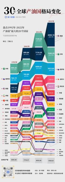 石油天然气行业未来五年发展趋势_全球油气供需格局如何演变