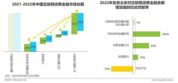 互联网金融业竞争格局_未来发展趋势