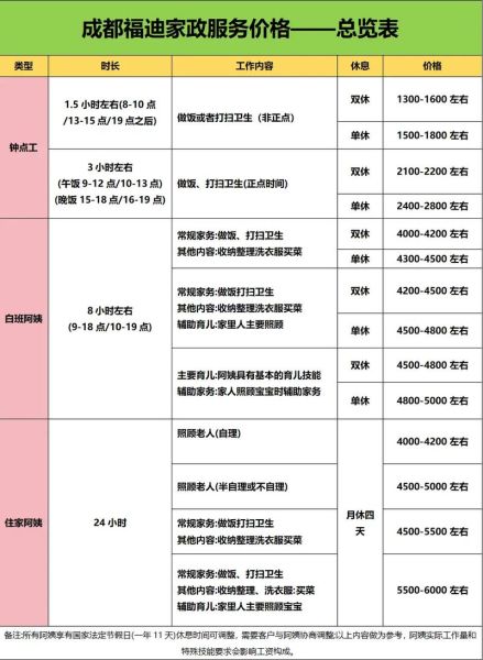 家政公司怎么选_家政服务价格贵吗