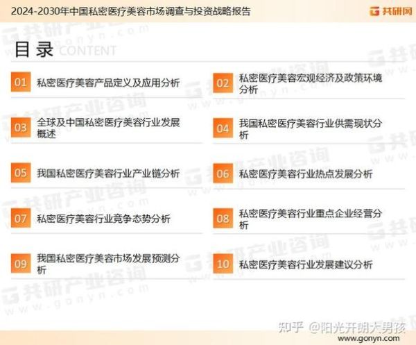 医疗美容行业前景怎么样_2024年值得投资吗