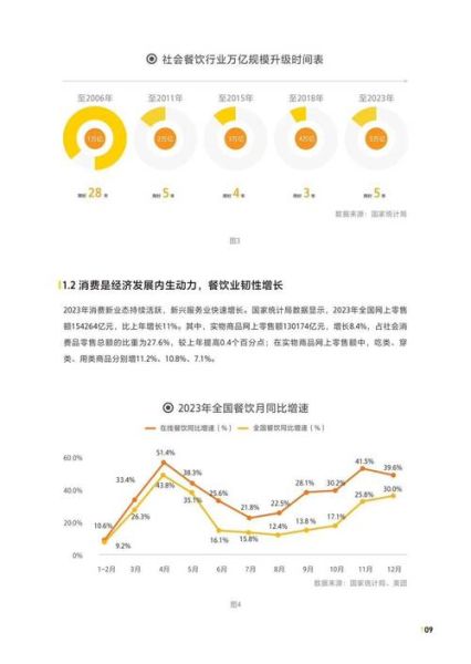 互联网餐饮前景怎么样_2024年还能入局吗