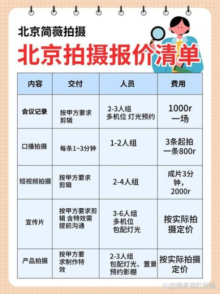 广告制作公司怎么选_广告片拍摄多少钱