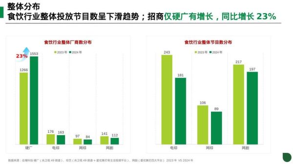 广告行业环境分析怎么做_2024年广告投放趋势