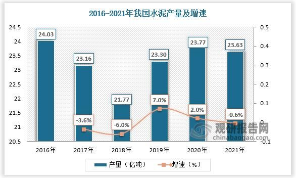 2016年水泥价格走势_水泥行业产能过剩怎么办