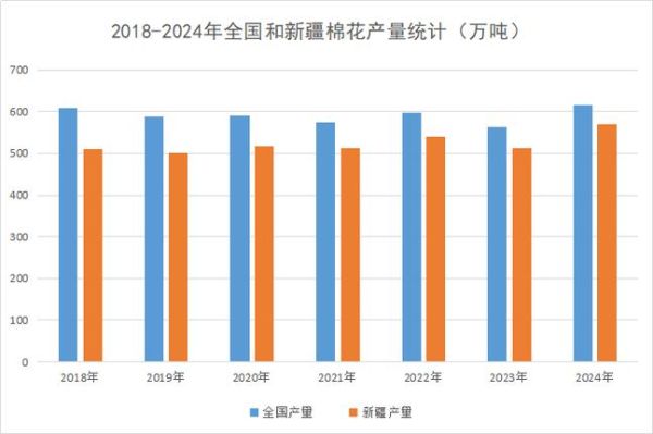 棉纺织行业现状如何_2024年棉价走势预测