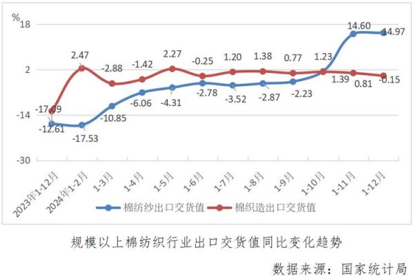 棉纺织行业现状如何_2024年棉价走势预测