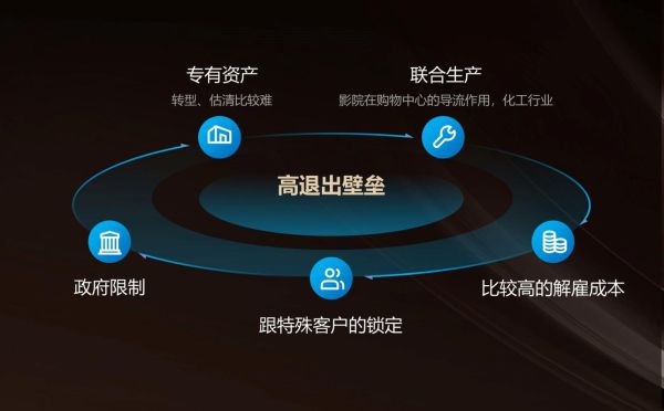 互联网行业进入壁垒有哪些_退出壁垒高吗