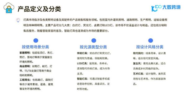 灯具行业未来趋势_2024年还能入局吗