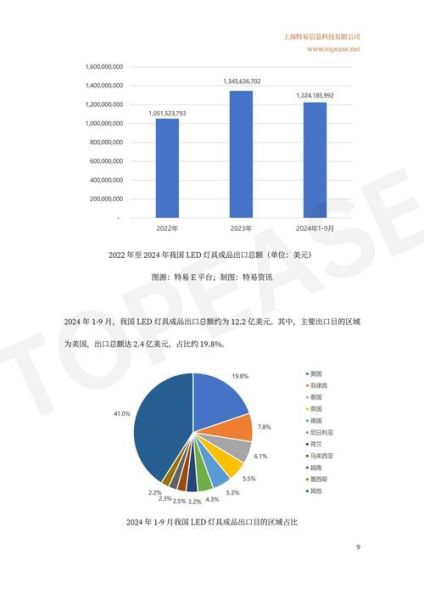灯具行业未来趋势_2024年还能入局吗