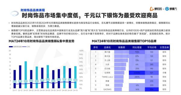 珠宝行业未来五年趋势_如何抓住线上增长红利