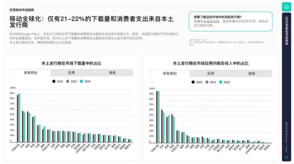 移动互联网市场规模有多大_未来增长趋势如何