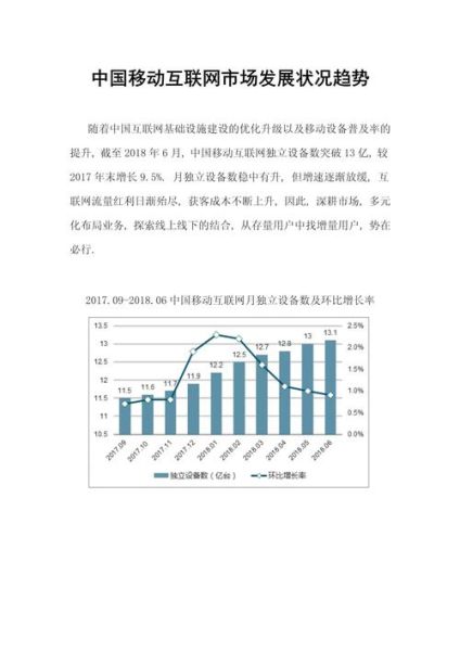 移动互联网市场规模有多大_未来增长趋势如何