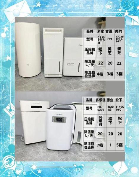 除湿机哪个牌子好_家用除湿机怎么选