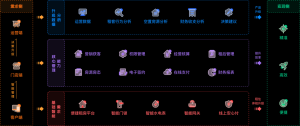 互联网出租平台有哪些_互联网出租盈利模式