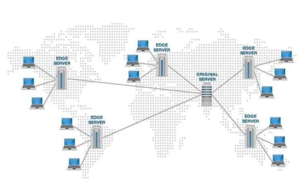 cdn未来发展趋势_cdn如何改变网站性能