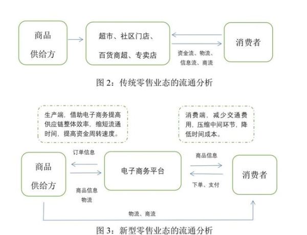 2016年零售行业现状_实体零售如何转型