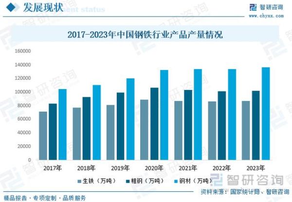 2014年钢铁行业现状_未来走势如何