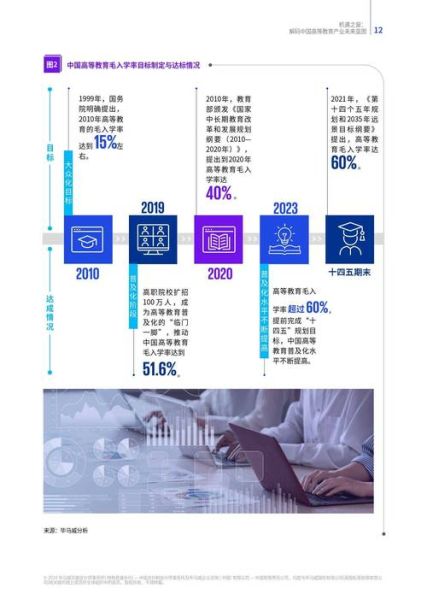 教育互联网前景怎么样_教育互联网创业机会在哪