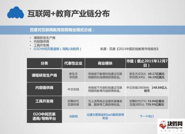 教育互联网前景怎么样_教育互联网创业机会在哪