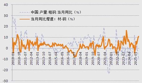 2014年钢铁行业现状_未来走势如何