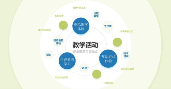 教育互联网前景怎么样_教育互联网创业机会在哪