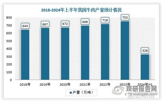 牛肉市场前景怎么样_牛肉价格还会涨吗