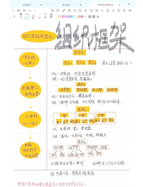 互联网食品公司如何搭建团队_食品电商组织架构怎么设计