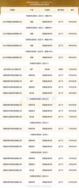 活性炭价格多少钱一吨_活性炭多久换一次