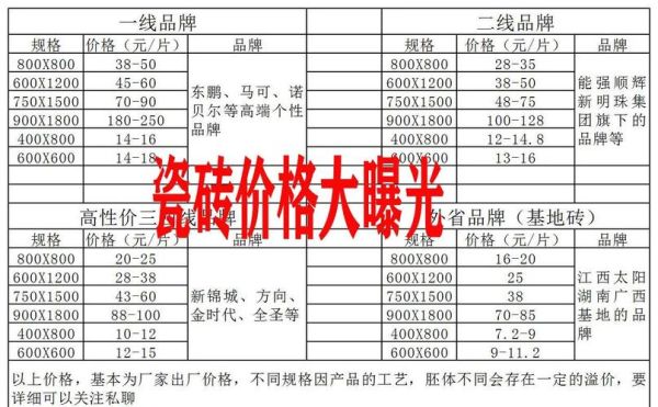 瓷砖十大品牌有哪些_瓷砖价格一般多少钱