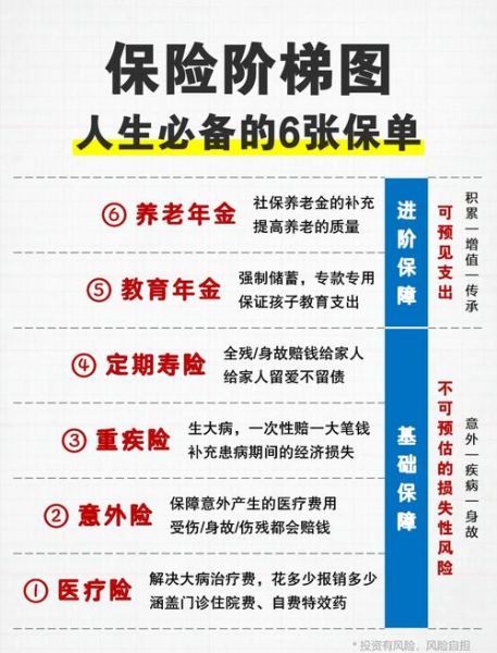 买保险哪家保险公司好_如何挑选适合自己的保险