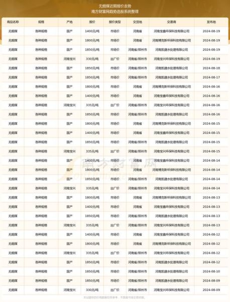 无烟煤未来价格走势_无烟煤还能用多久