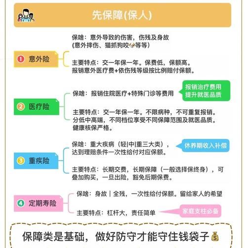 买保险哪家保险公司好_如何挑选适合自己的保险