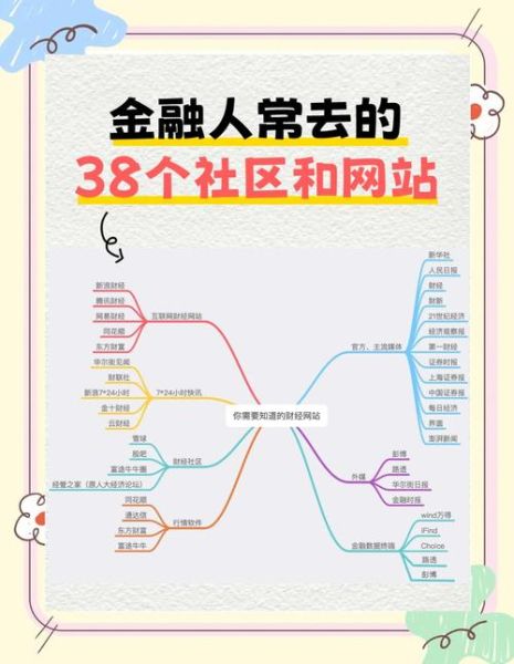 互联网金融普及率_如何提高