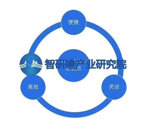 互联网金融普及率_如何提高
