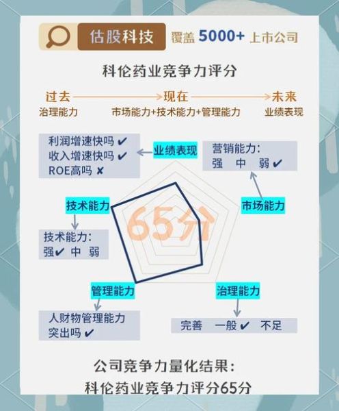 医药行业竞争力分析_如何提升药企核心竞争力